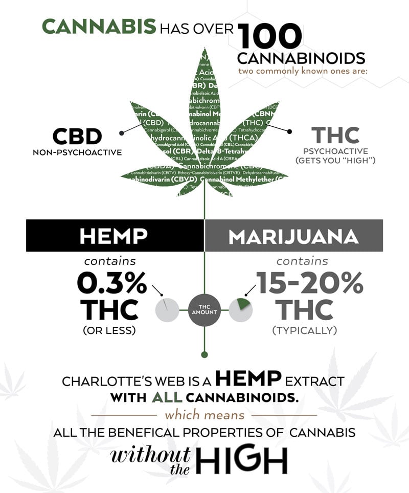 CBD
