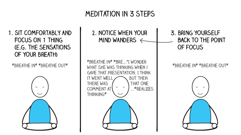 meditation