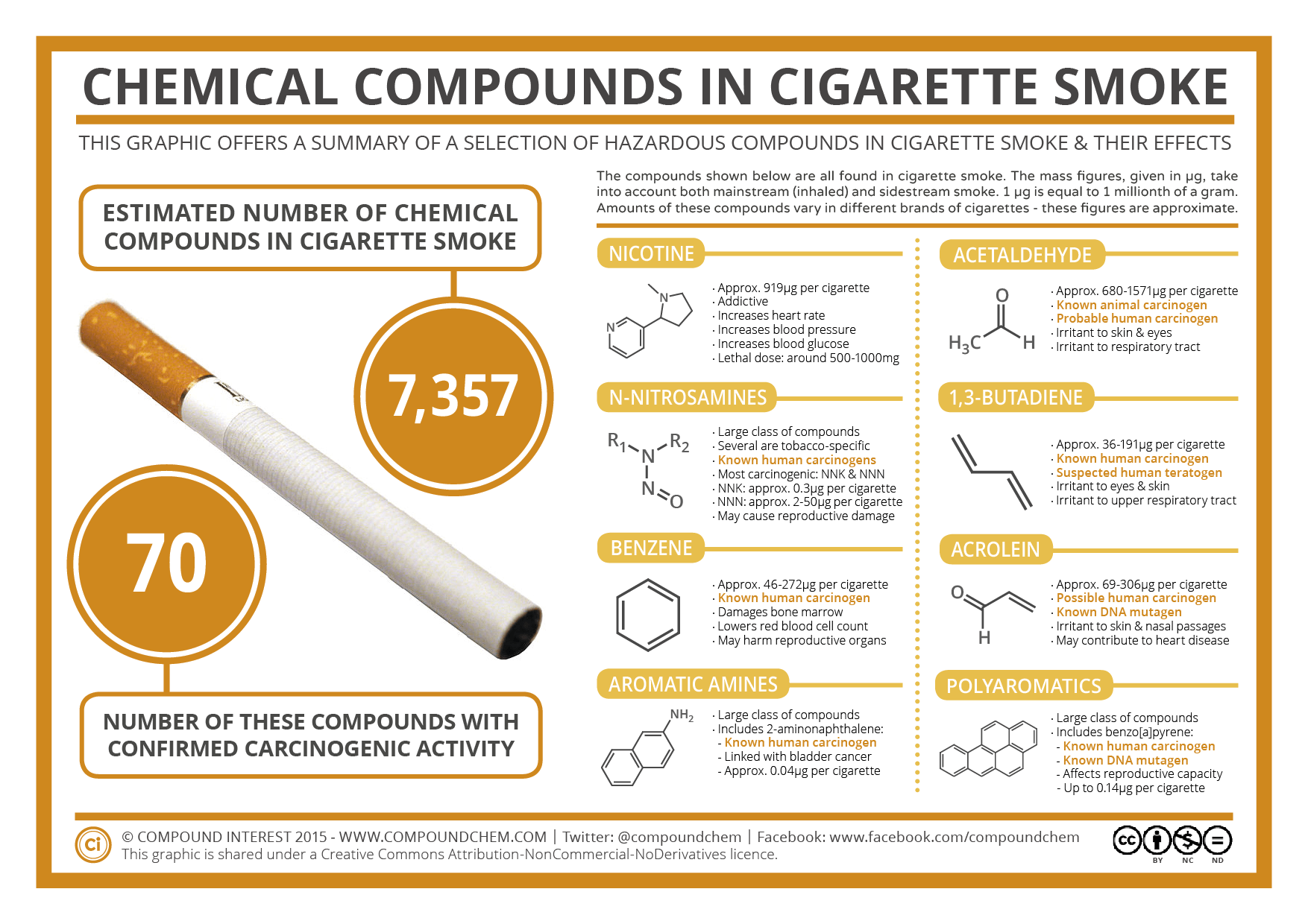 smoking marijuana safer than smoking cigarettes