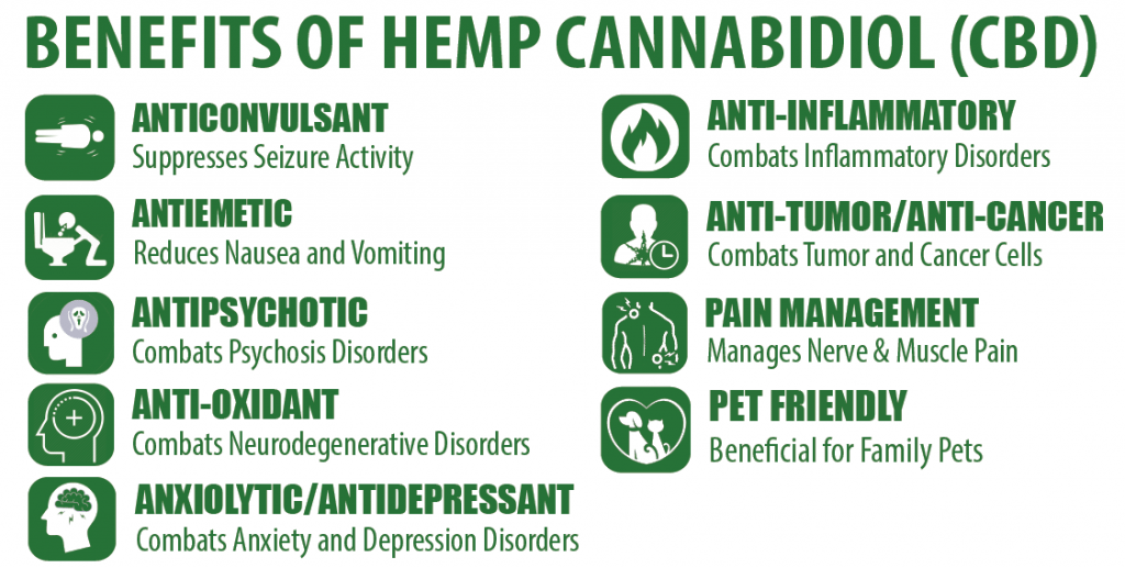 CBD Oil and Benefits